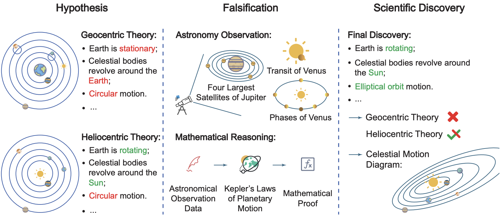 Preview for AIGS: Generating Science from AI-Powered Automated Falsification