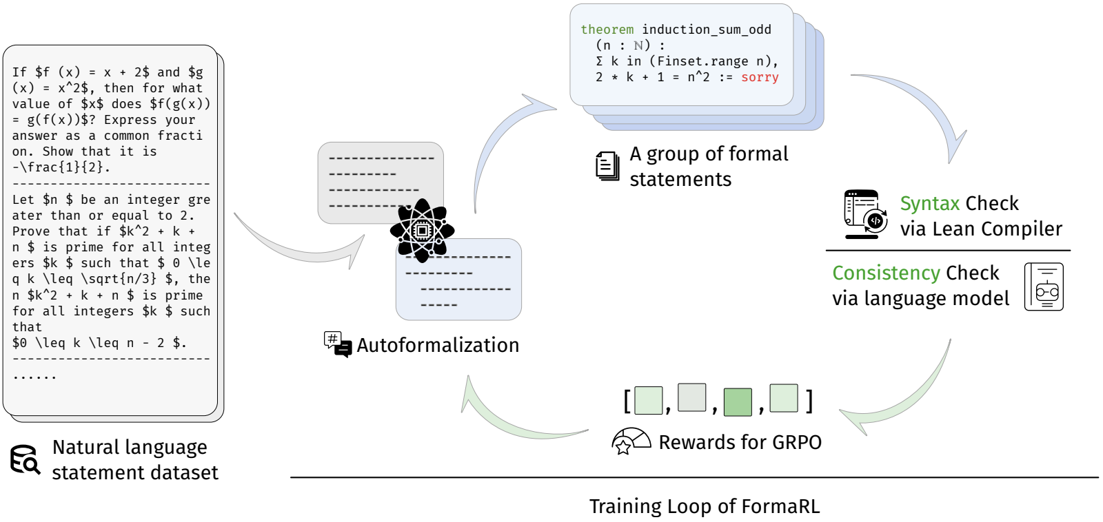Preview for FormaRL: Enhancing Autoformalization with no Labeled Data