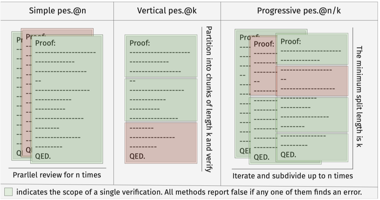 Preview for Pessimistic Verification for Open Ended Math Questions