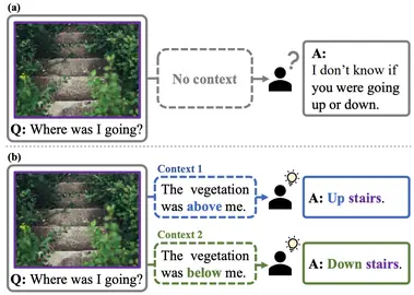 Preview for CODIS: Benchmarking Context-Dependent Visual Comprehension for Multimodal Large Language Models