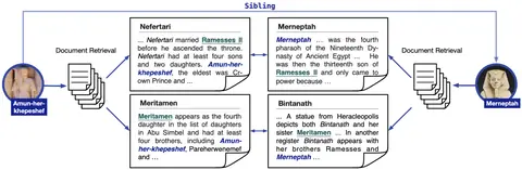 Preview for CodRED: A Cross-Document Relation Extraction Dataset for Acquiring Knowledge in the Wild
