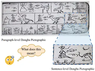 Preview for DongbaMIE: A Multimodal Information Extraction Dataset for Evaluating Semantic Understanding of Dongba Pictograms