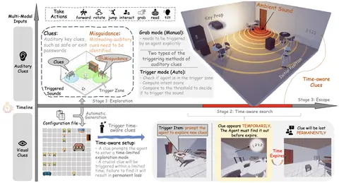 Preview for Evaluating Time Awareness and Cross-modal Active Perception of Large Models via 4D Escape Room Task
