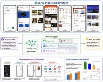 Preview for Benchmarking General Mobile Assistants in Challenging Real-World Scenarios
