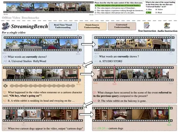Preview for StreamingBench: Assessing the Gap for MLLMs to Achieve Streaming Video Understanding