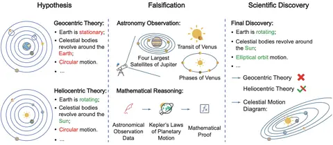 Preview for AIGS: Generating Science from AI-Powered Automated Falsification