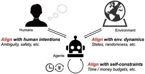 Preview for Position: Towards Unified Alignment Between Agents, Humans, and Environment