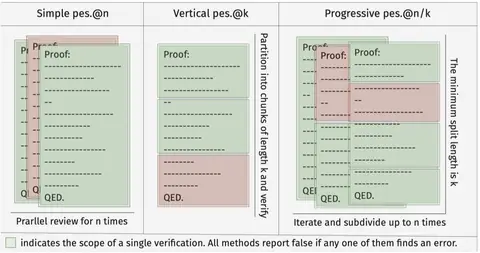 Preview for Pessimistic Verification for Open Ended Math Questions