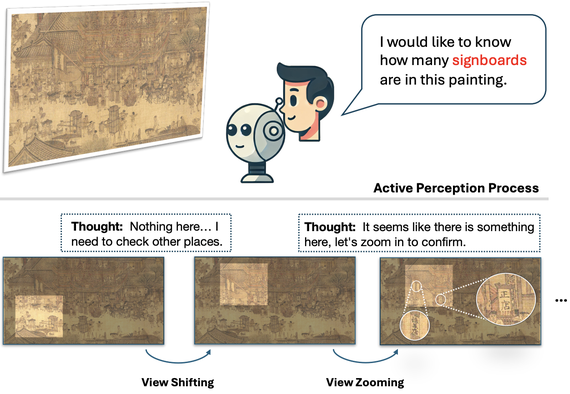 Preview for ActiView: Evaluating Active Perception Ability for Multimodal Large Language Models