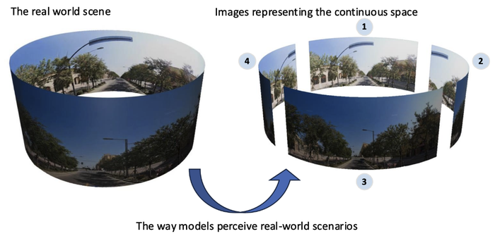 Preview for CoSpace: Benchmarking Continuous Space Perception Ability for Vision-Language Models