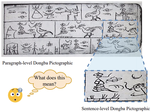 Preview for DongbaMIE: A Multimodal Information Extraction Dataset for Evaluating Semantic Understanding of Dongba Pictograms