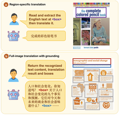 Preview for PATIMT-Bench: A Multi-Scenario Benchmark for Position-Aware Text Image Machine Translation in Large Vision-Language Models