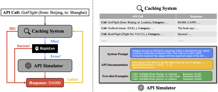 Preview for StableToolBench: Towards Stable Large-Scale Benchmarking on Tool Learning of Large Language Models