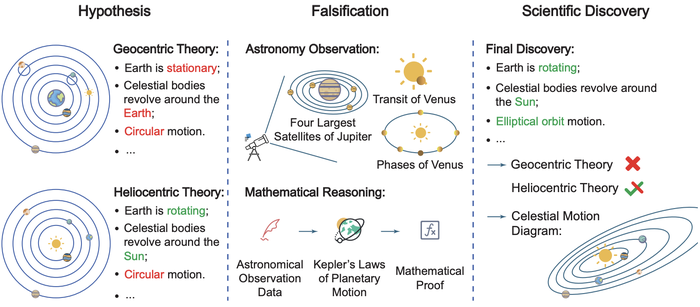 Preview for AIGS: Generating Science from AI-Powered Automated Falsification
