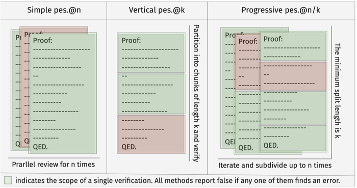 Preview for Pessimistic Verification for Open Ended Math Questions